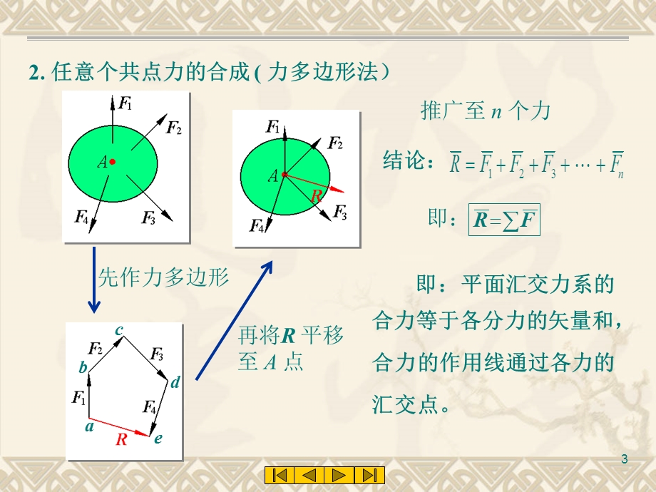 第2部分力系的简化与合成.ppt_第3页