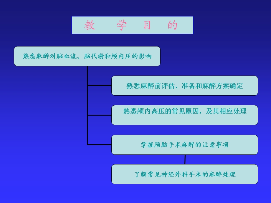 神经外科手术麻醉.ppt_第2页