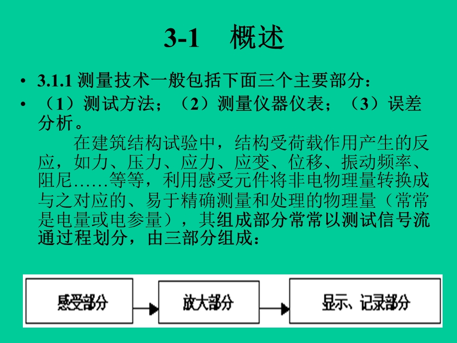 第三章测试仪表.ppt_第3页