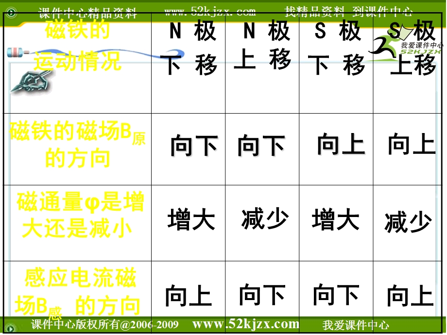 第三节楞次定律.ppt_第3页