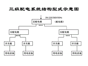 配电箱安全管理知识.ppt