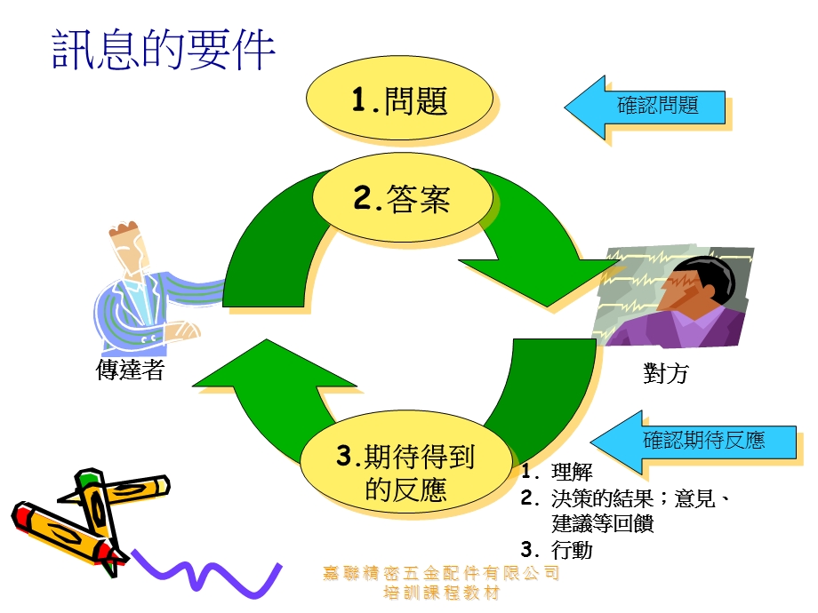 逻辑思考的技术.ppt_第3页