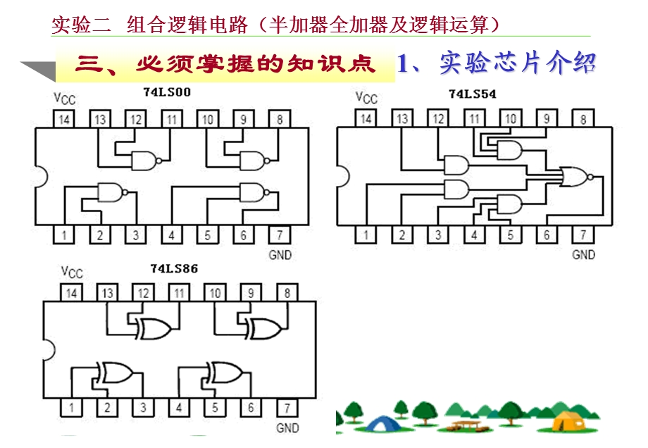 组合逻辑电路(半加器全加器及逻辑运算).ppt_第3页