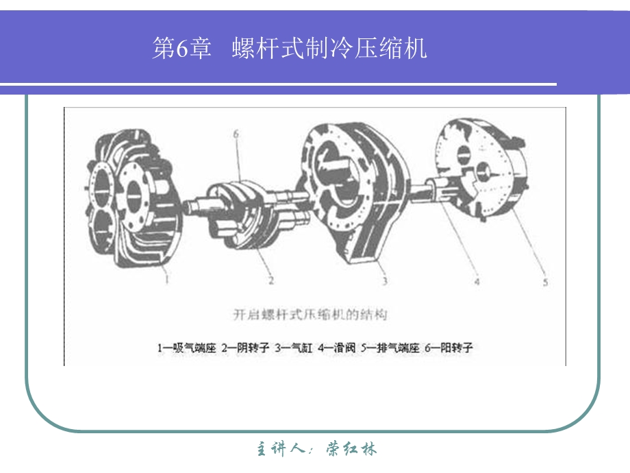 制冷原理与设备-螺杆式制冷压缩机.ppt_第3页