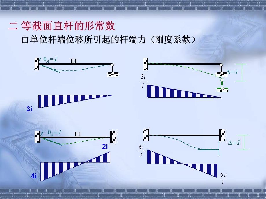 结构力学第七章位移法.ppt_第3页