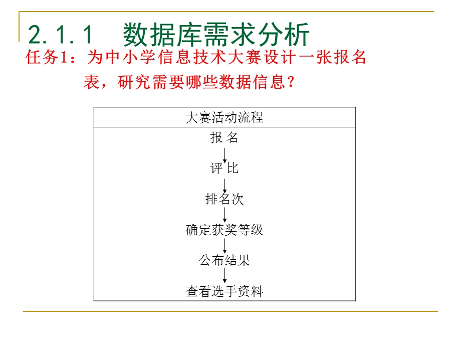 设计信息数据库.ppt_第3页