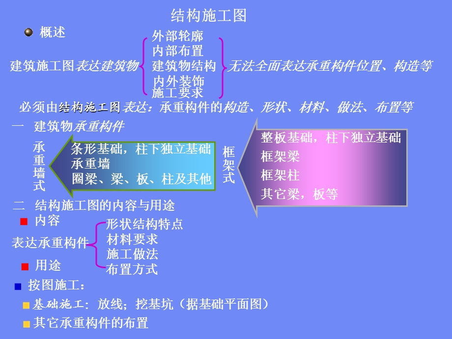 18结构施工图东港学院.ppt_第3页