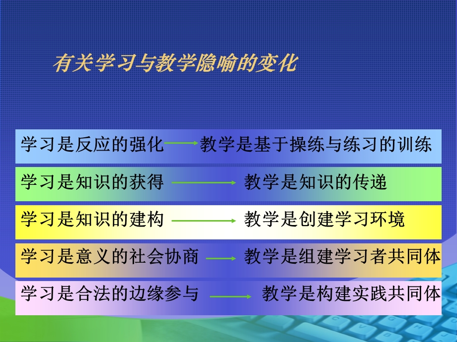 教学设计与有效教学.ppt_第2页