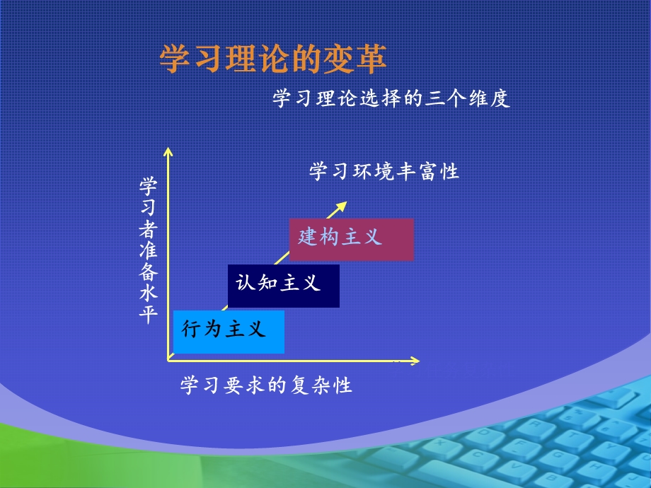 教学设计与有效教学.ppt_第3页