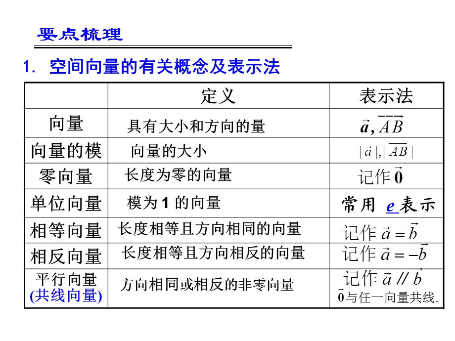 空间向量及其运算ppt.ppt_第2页