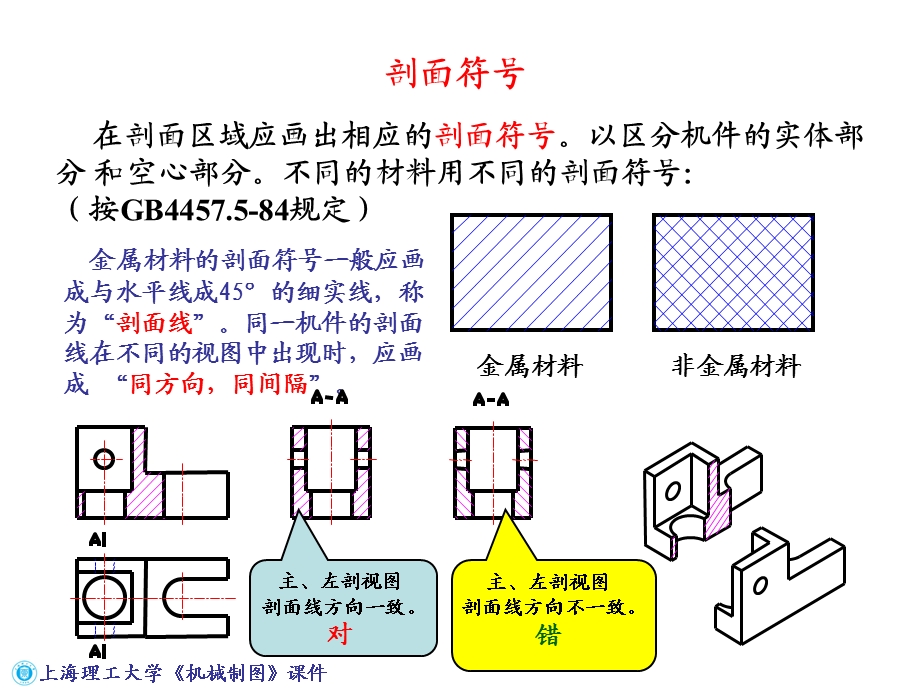 工程制图剖视图.ppt_第3页