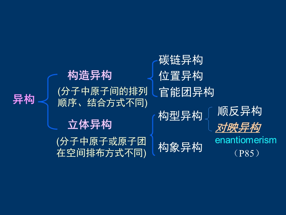 第三章对映异构.ppt_第2页