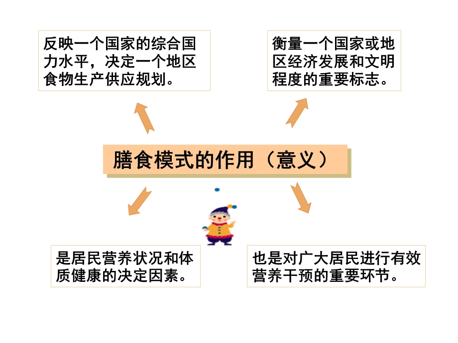 膳食模式与合理营养.ppt_第3页