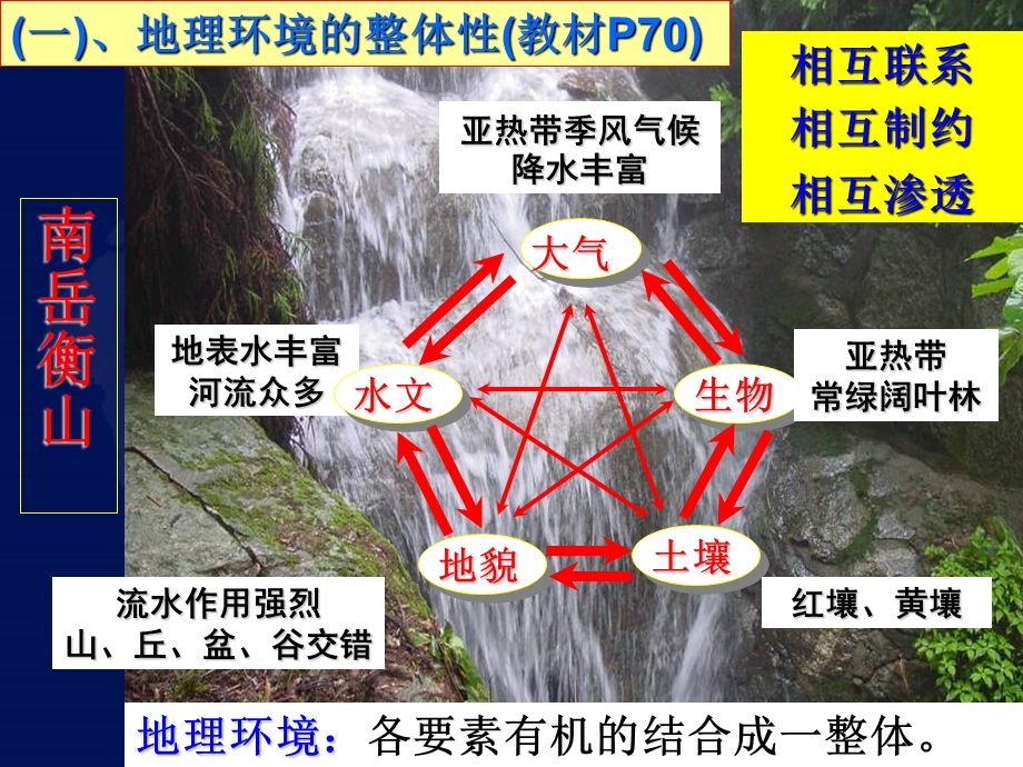 陆地环境的整体性和差异性(一).ppt_第2页