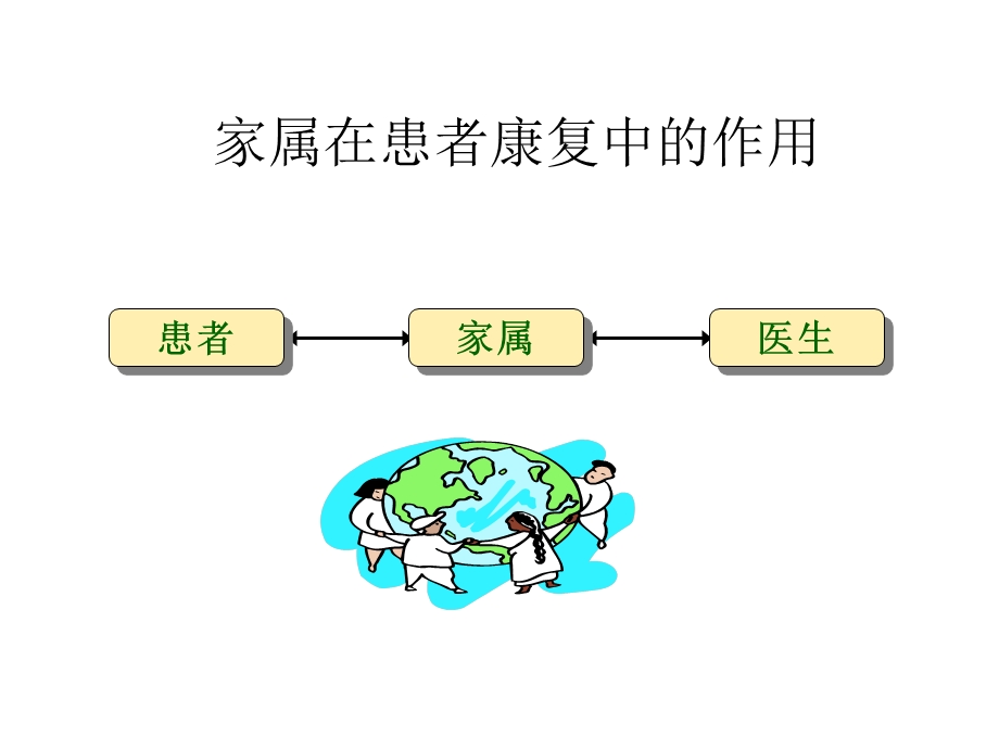 精神病人的家庭护.ppt_第2页