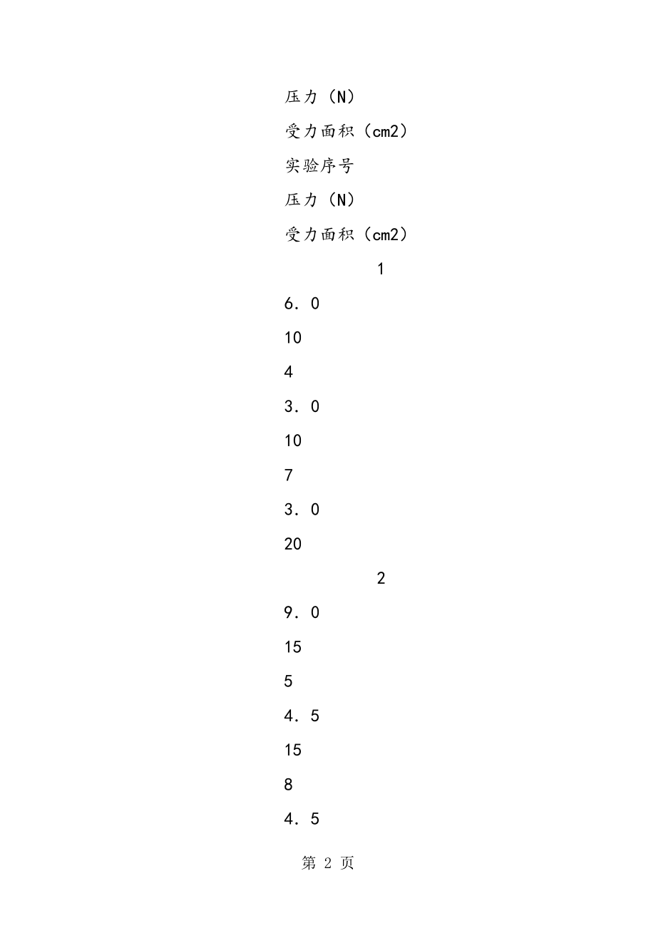 压强和浮力探究题剖析.doc_第2页