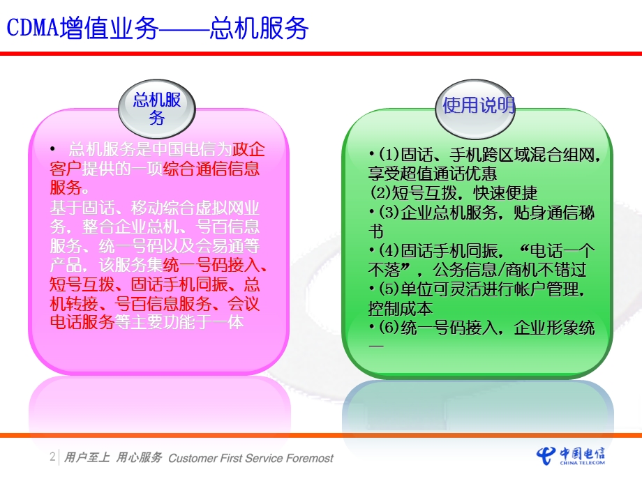 CDMA增值业务课件.ppt_第2页