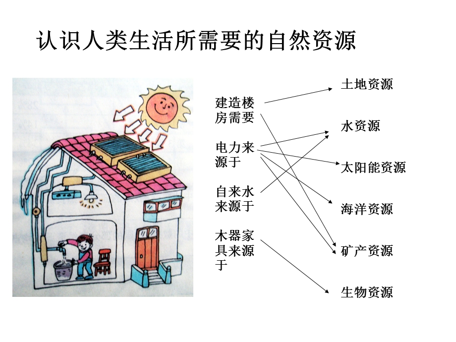 自然资源基本特征.ppt_第3页