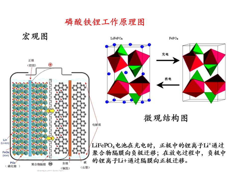 磷酸铁锂电池研究报告和市场调研.ppt_第3页