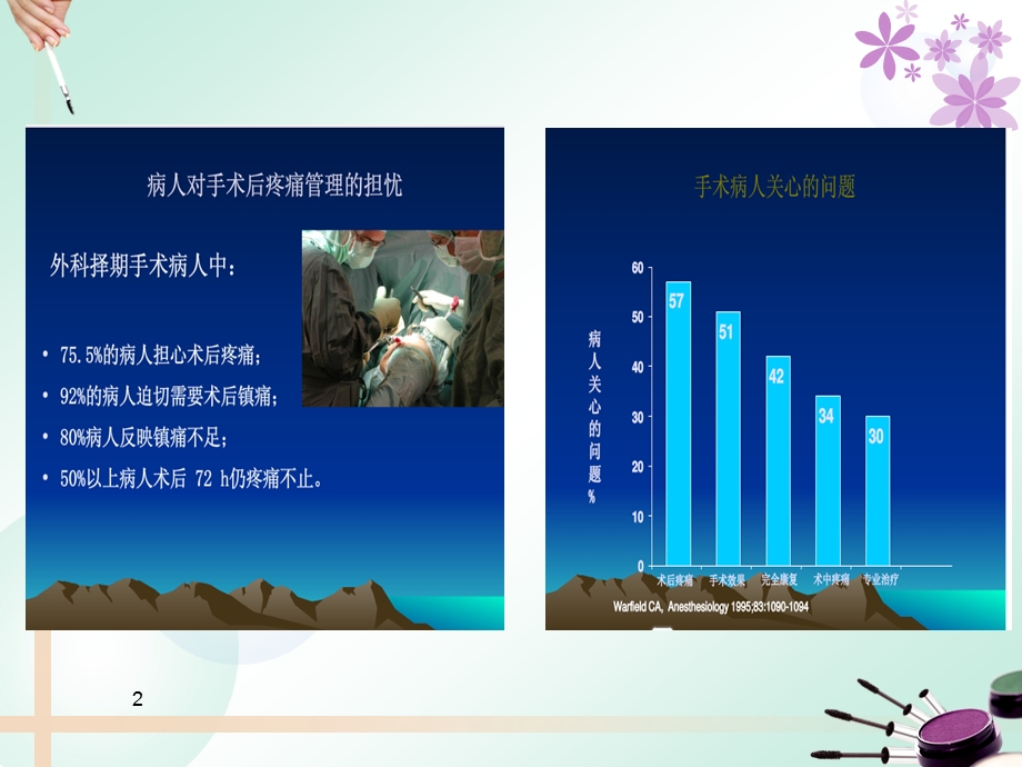 术后疼痛管理.ppt_第2页