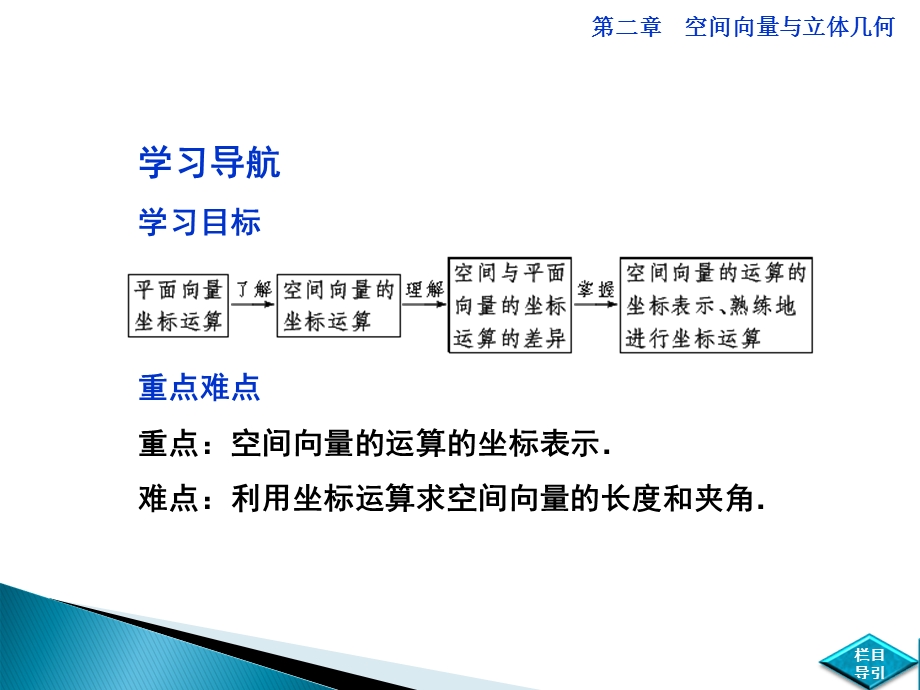 空间向量运算的坐标表.ppt_第2页