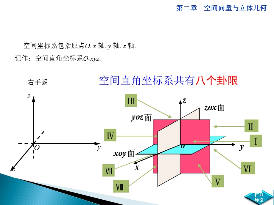 空间向量运算的坐标表.ppt_第3页