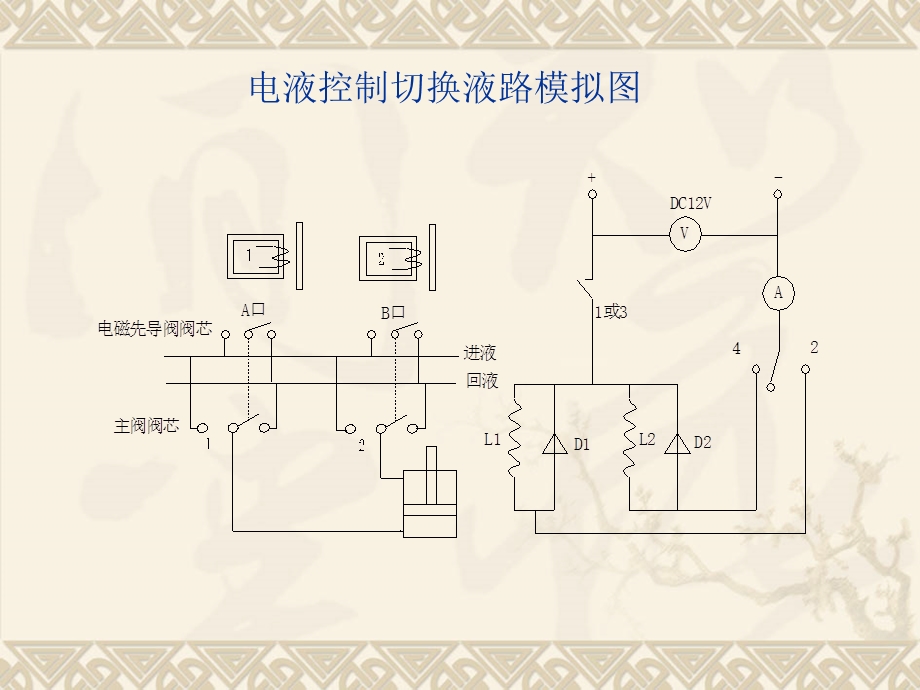 液压支架电液控制系统.ppt_第3页