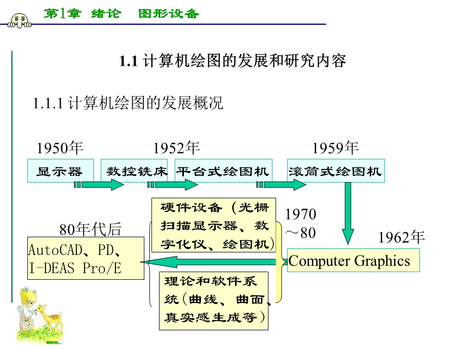 绪论与图形设备.ppt_第2页