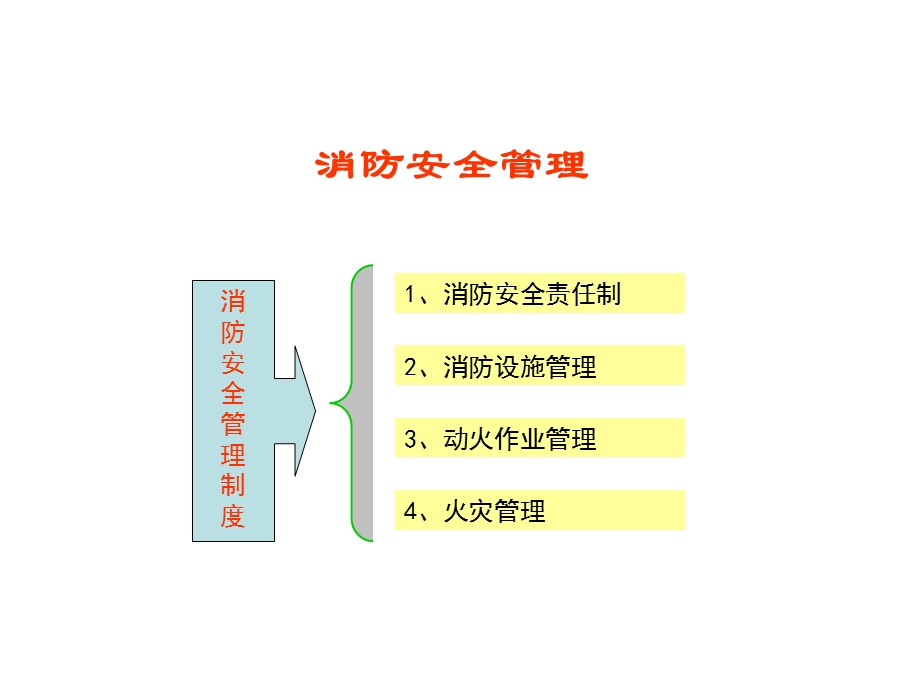 消防安全管理措施.ppt_第1页