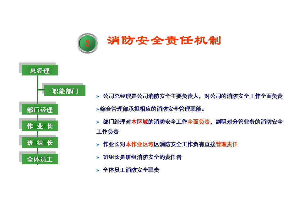 消防安全管理措施.ppt_第3页