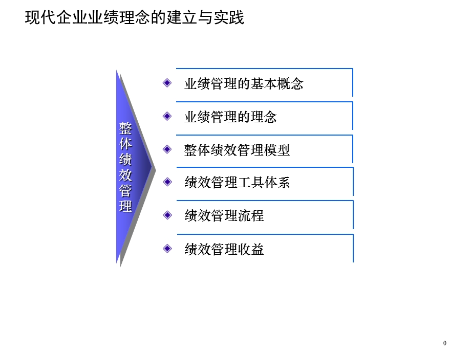 知名咨询公司绩效管理.ppt_第1页