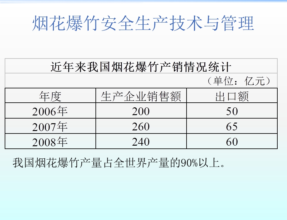 烟花爆竹安全技术与管理.ppt_第3页