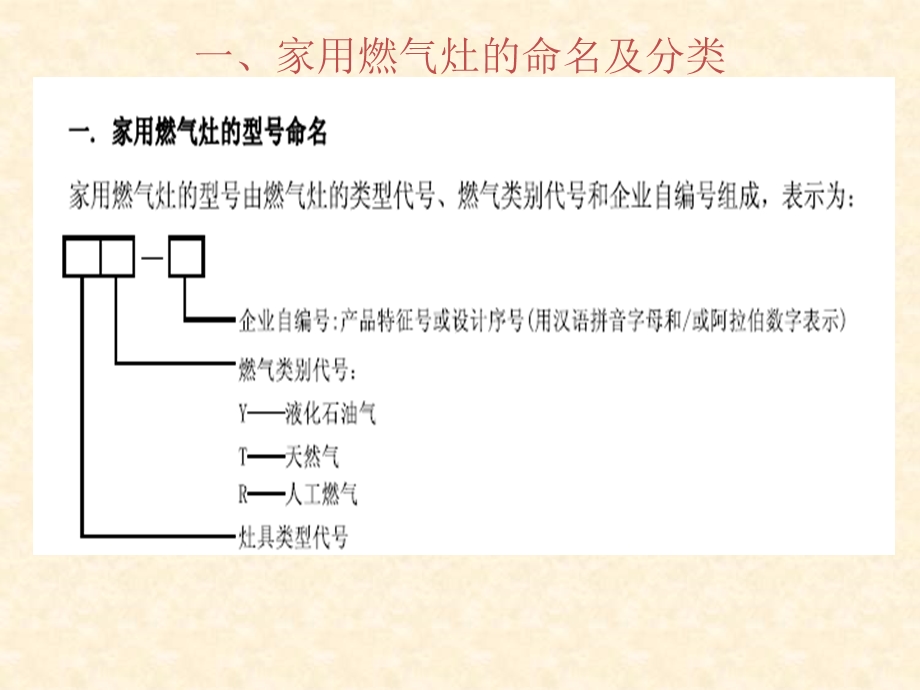 燃气灶基本结构知识培训.ppt_第3页