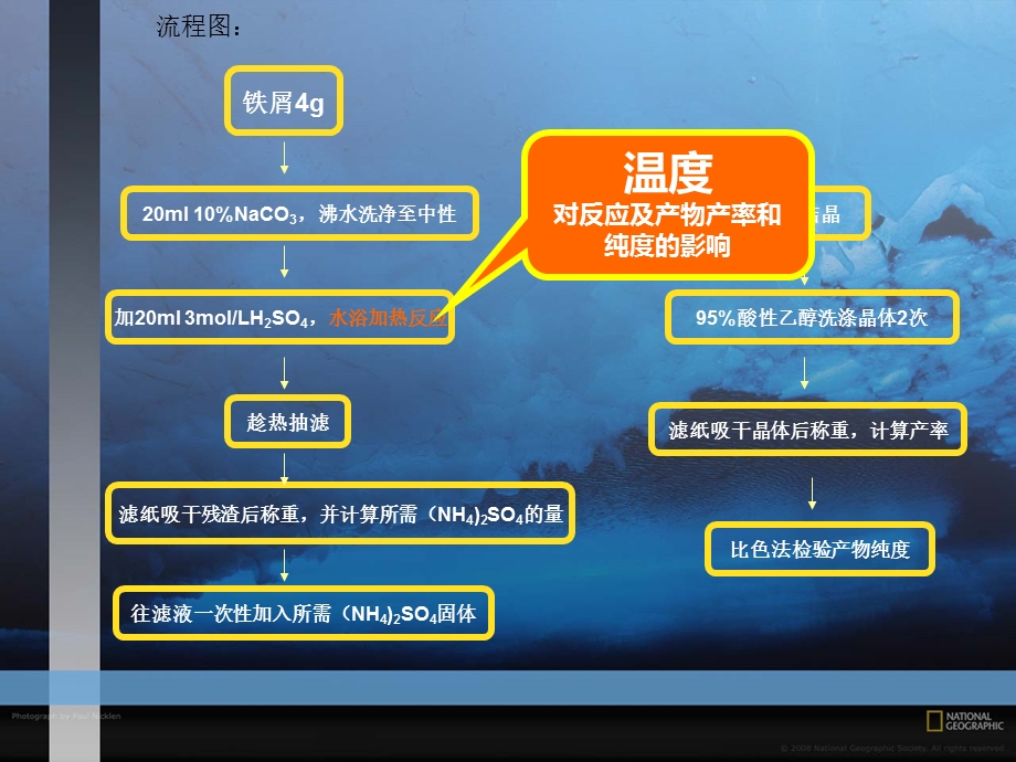 硫酸亚铁铵的制备-实验报告.ppt_第2页