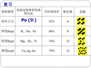 离子晶体(人教).ppt