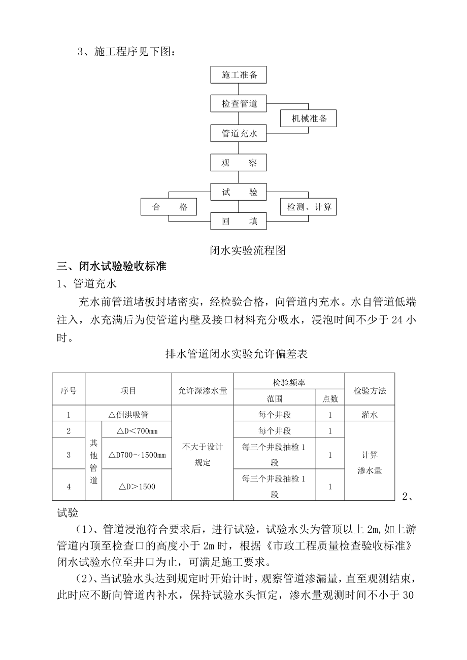 ux管道闭水试验施工方案.doc_第2页