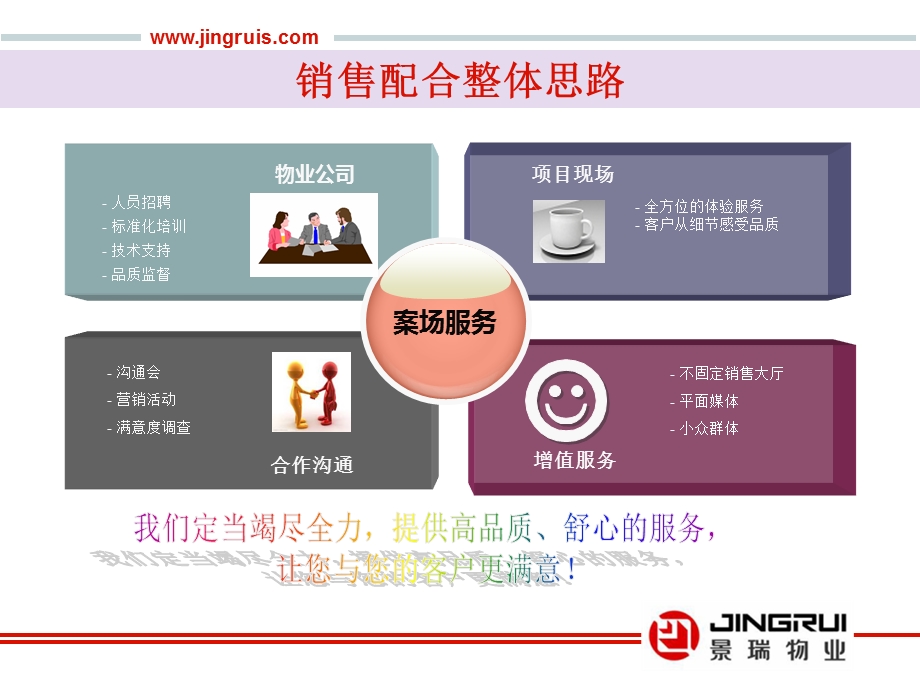 案场配合服务方案.ppt_第2页