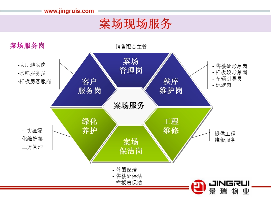 案场配合服务方案.ppt_第3页