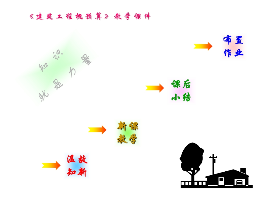 128912建筑工程概预算教学课件.ppt_第2页