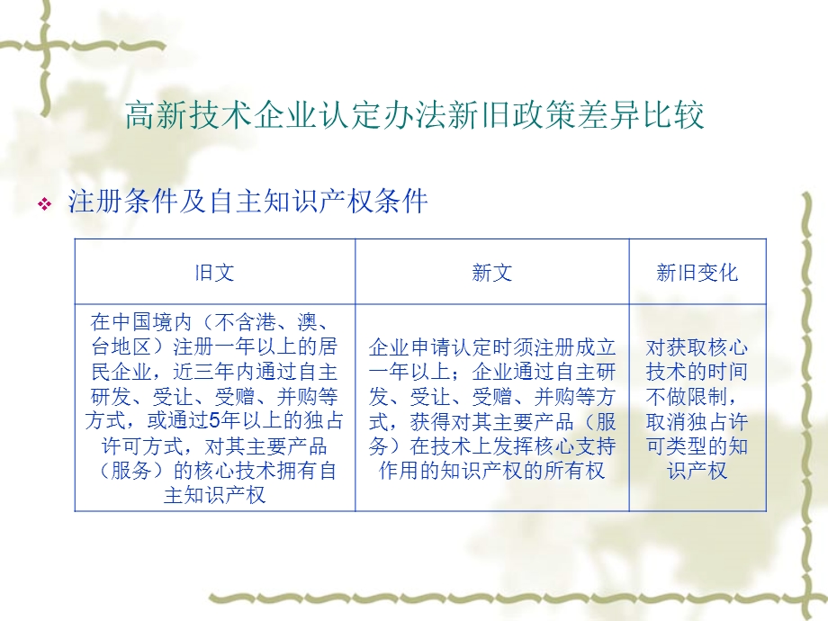 高新企业及研发费加计扣除税收新政讲解.ppt_第3页