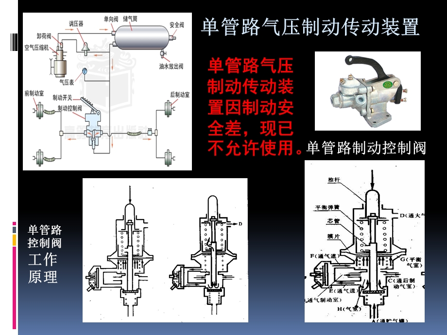 气压式制动传动装置.ppt_第2页