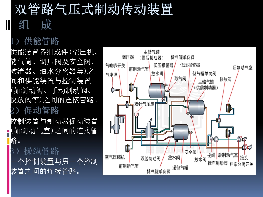 气压式制动传动装置.ppt_第3页