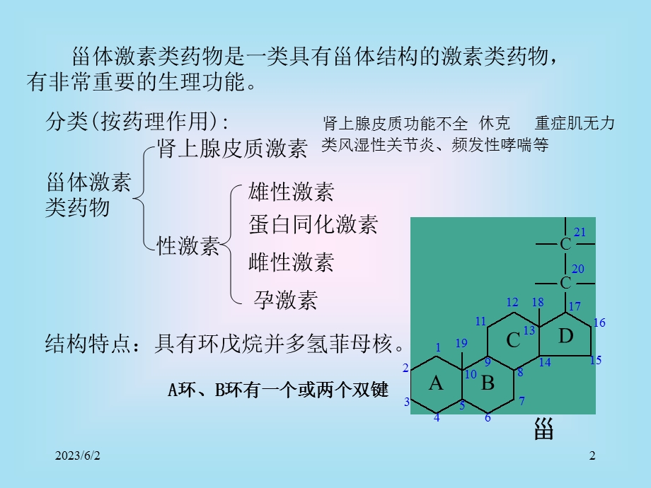 甾体激素类药物的分析(IV).ppt_第2页