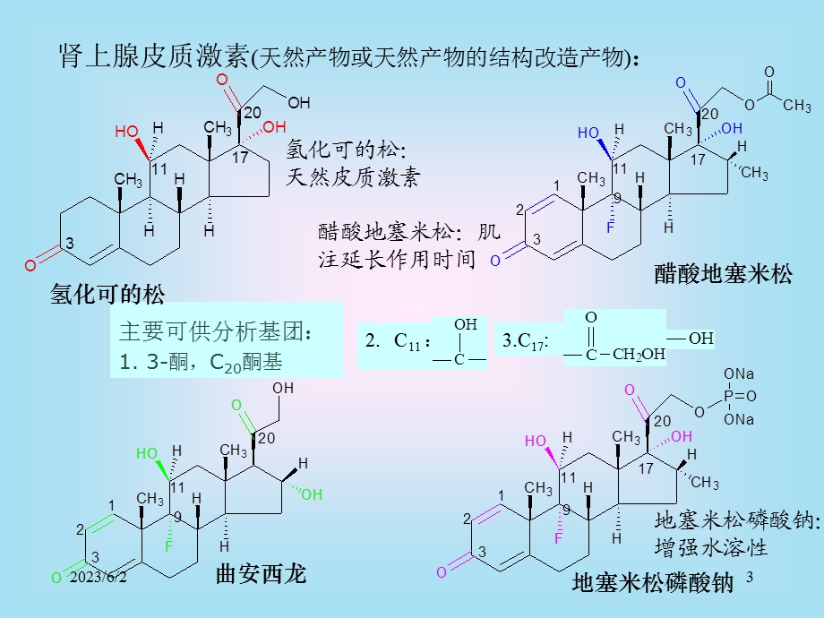 甾体激素类药物的分析(IV).ppt_第3页