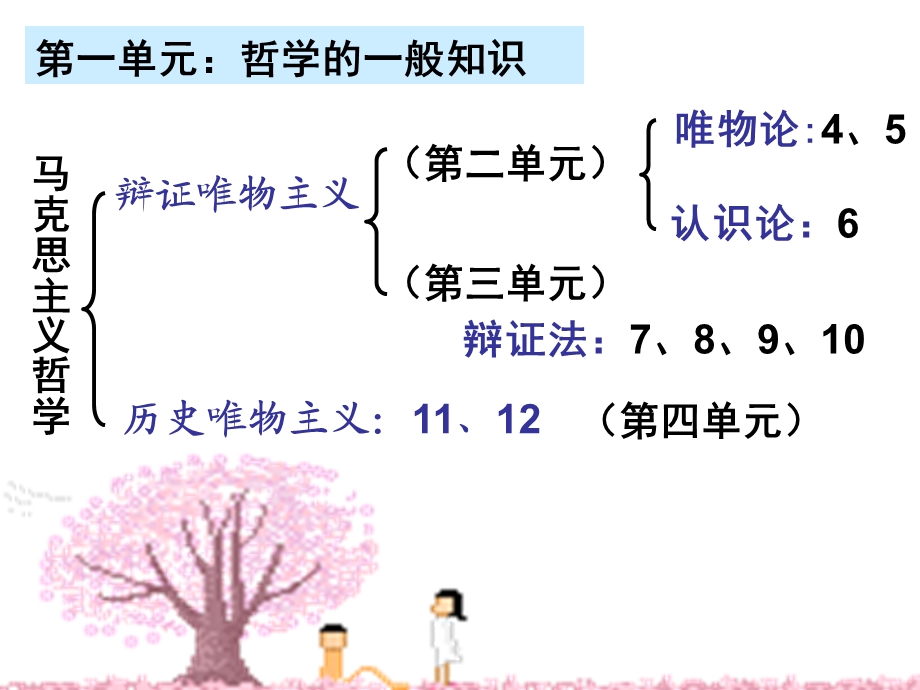 生活处处有哲学PPT.ppt_第3页