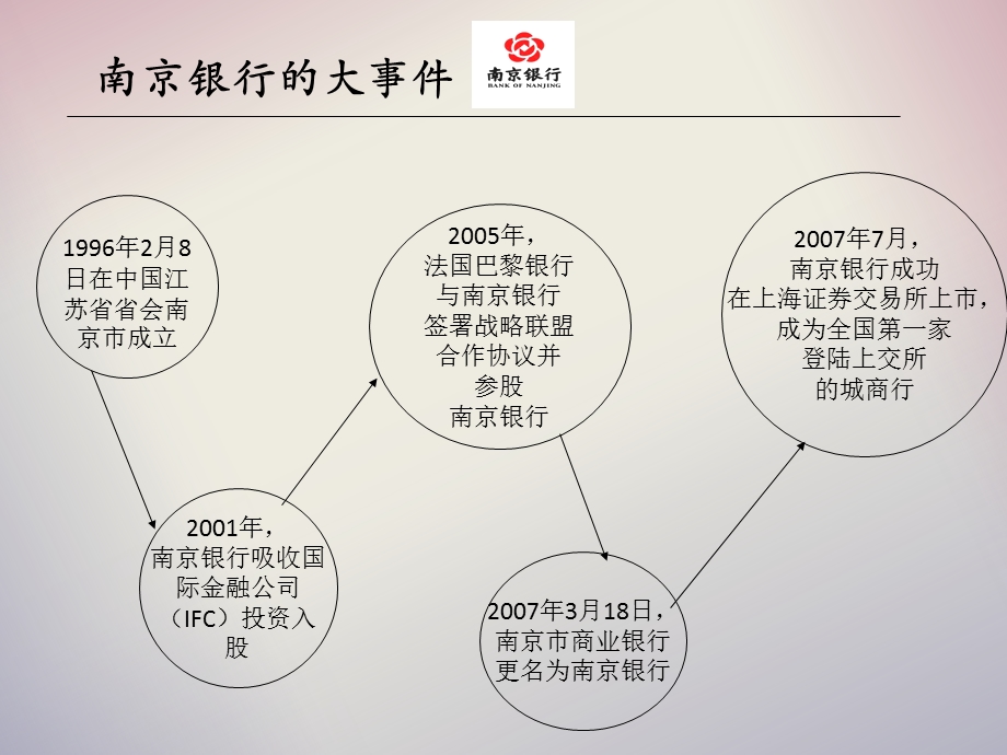 金融ppt课件.ppt_第3页