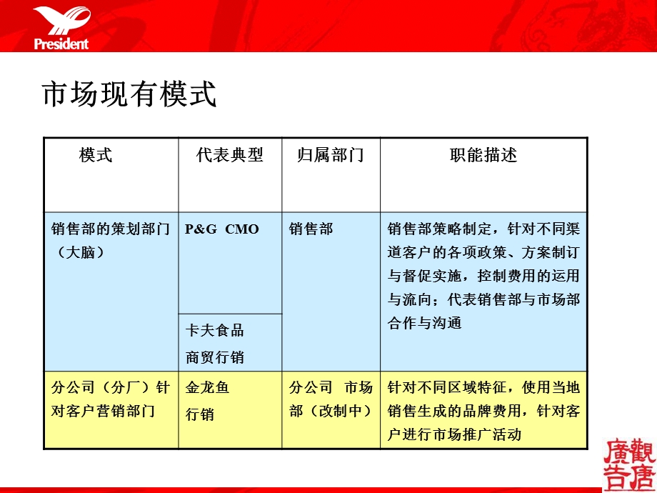 Trademarketing商贸行销.ppt_第3页