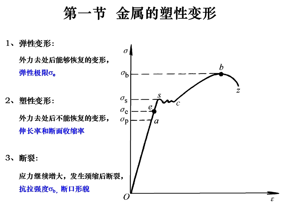 金属材料的塑性变形与再结晶.ppt_第2页