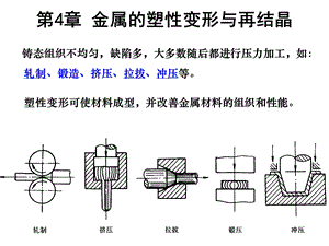 金属材料的塑性变形与再结晶.ppt