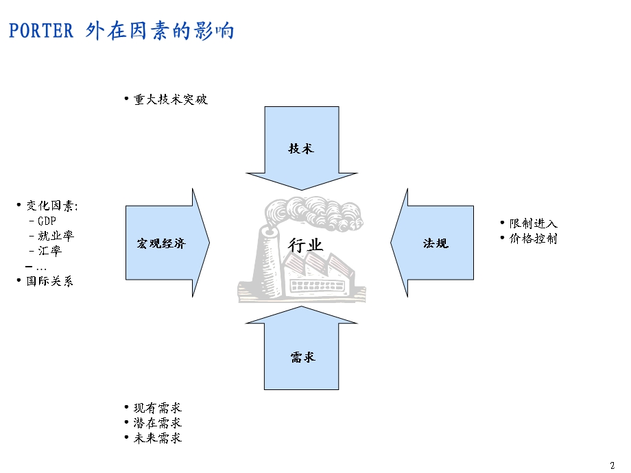 麦肯锡-业务战略常用分析模型.ppt_第3页